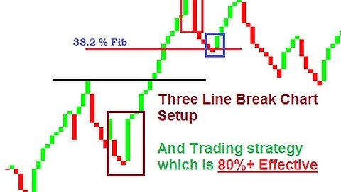 Three Line Break Chart - And Effective Strategy using Three Line Break Chart Setup