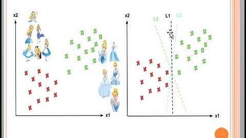 SVM Kernel Functions Part (1/3)