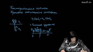 картинка: Васильева О. Н. - Оптика. Семинары - 1. Геометрическая оптика. Простые оптические системы