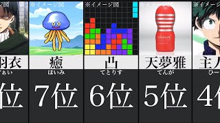 絶対読めないキラキラネーム
