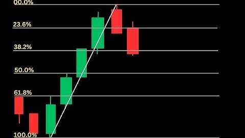 Fibonacci Retracement Trading Strategy for Beginners on MT4 (Android)