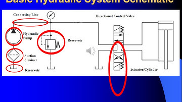 1 Introduction to Fluid Power w Sound