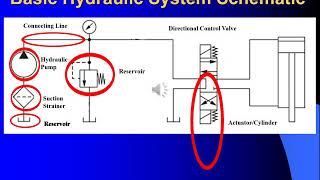 1 Introduction to Fluid Power w Sound