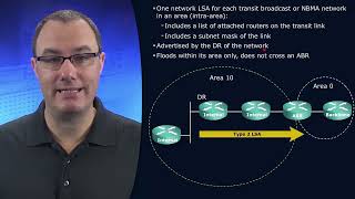 35 OSPF LSA Type 2