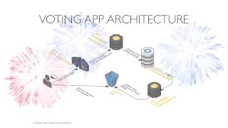 Create a website and api with AWS Lambda