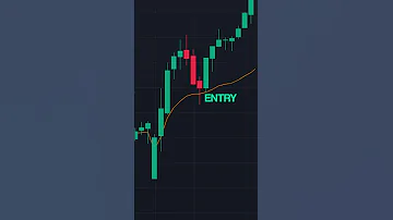 VWAP Most Popular Trading Indicator 