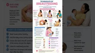🤱 Techniques of Breastfeeding | Nursing Education 🩺 Quick revision NORCET #techniques #breastfeeding