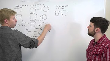 Cache Architecture - Web Development
