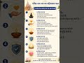 Part -1 #purushottammass #srimadbhagvadgeeta #shrikrishna #radha