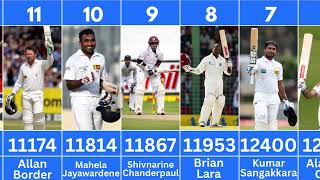 Highest run scorer batsmen in test cricket Top 20 All-Time high Test Run Scorers 🏏 screenshot 5