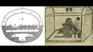 Плоская земля в библии. Христианство и Отцы Церкви о плоской земле.