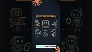 Claude Sub-agents: Build a team of agents