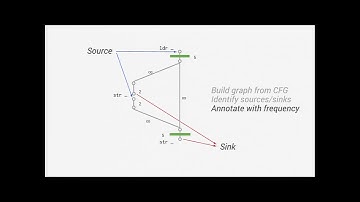 2014 LLVM Developers’ Meeting: “Blowing up the Atomic Barrier”