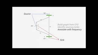 Famous 2014 LLVM Developers’ Meeting: “Blowing up the Atomic Barrier” Profile