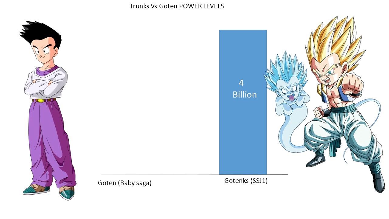 Trunks VS Goten Power Levels Over the Years YouTube