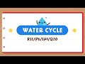 Understanding the Water Cycle