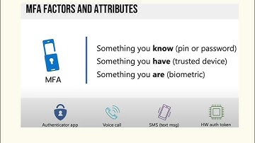 MFA Factors and Attributes for CISSP Exam