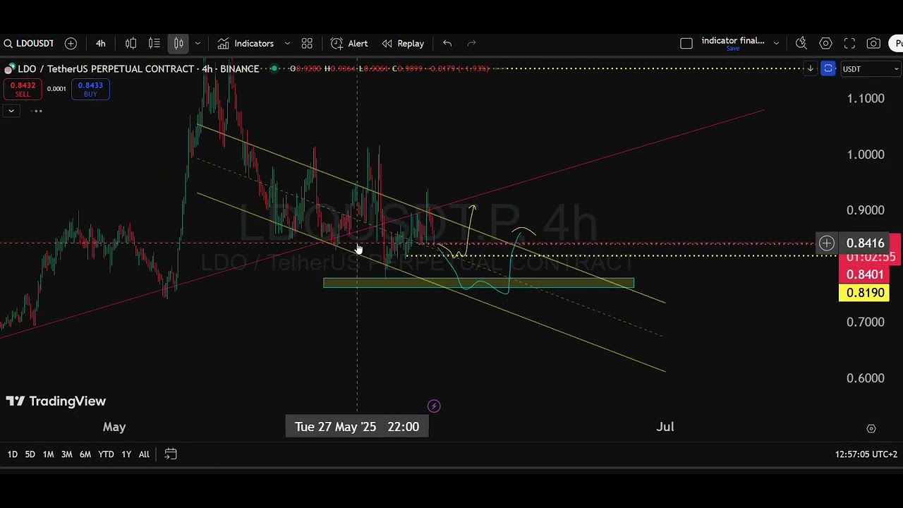 LDO, TRB, OTHERS TECHNICAL ANALYSIS USING PA ALGO