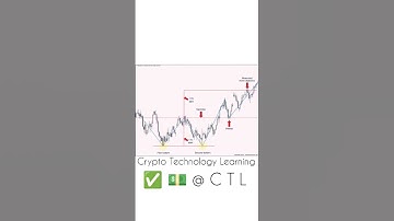 Double Bottom Chart Pattern in Crypto l Stocks l Forex l Technical Anylisis Basic Training Course
