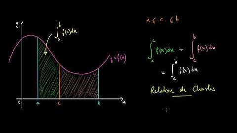 Relation de Chasles pour les intégrales définies