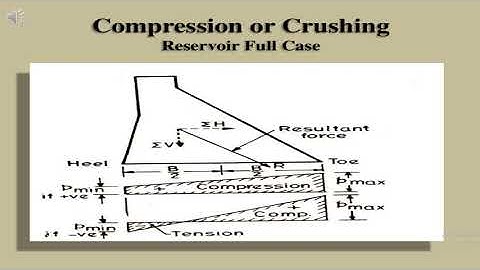 Irrigation Engineering-Module3-Gravity Dam-Failure of Gravity Dams