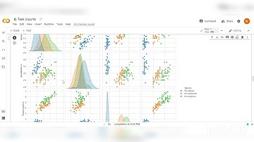 Task 2 Prediction Using Unsupervised Machine Learning