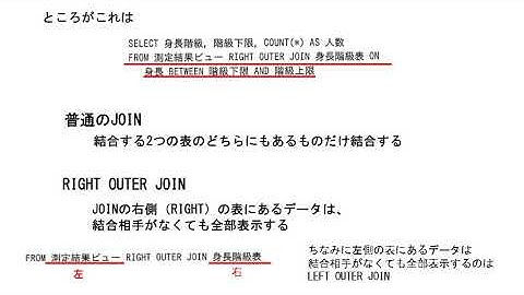 H31年春期試験　午後問3データベース
