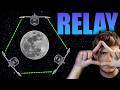 How I Installed A 3 Satellite Relay Around The MUN | Kerbal Space Program