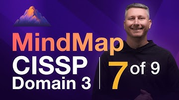Digital Signatures & Certificates MindMap (7 of 9) | CISSP Domain 3