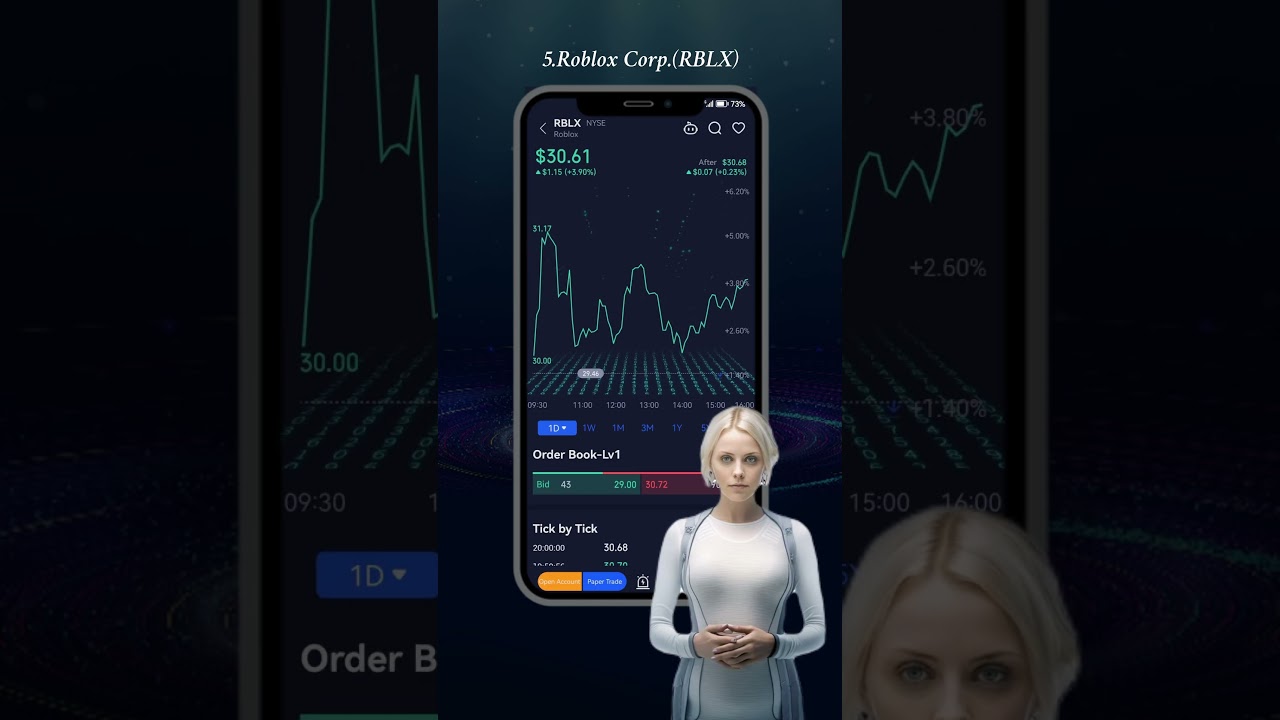 👾🎨🌎Top 5 Metaverse Stocks for 2023