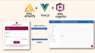Add user dashboard and redirect logic