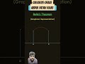 #mathematics #rolletheorem #maths #physics #jeefunctions #class #mathstricks #jeeconcepts #jeequest