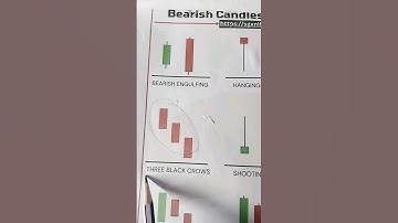 three black crows#candlestick pattern#chart pattern #viral #shorts #viral shorts #today live trading