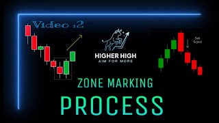 Zone Marking Process | Video-2 | ENGULF SYSTEM | #higherhigh #himalbhattarai #engulfsystem #nepse