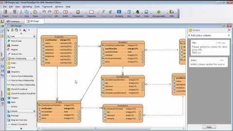 Effective communication for database design