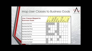 Webinar Wednesday - Mastering Requirements Elicitation and Management for Project Managers