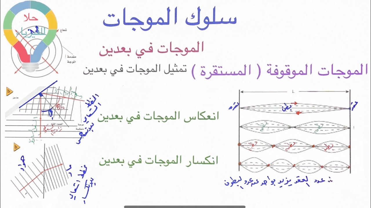 ( ١٤ )سلوك الموجات - الموجات الموقوفة المستقرة - الموجات في بعدين - انعكاس - انكسار الموجات-فيزياء ٣