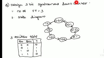 Logic system design module 4 3 bit. And  4 bit synchronous down counter