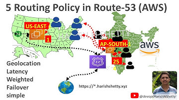 ⚙️ Hoe u AWS Route 53-routeringsbeleid configureert | Complete gids voor 5 DNS-routeringsmethoden...