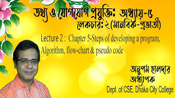 Class 2 Chapter5 | HMA | ICT |Steps of developing a program | Anupam Halder