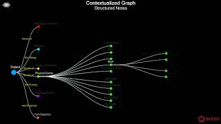 Pathology - Clinical Contextual Graph and Real Time Clinical Documentation Improvement