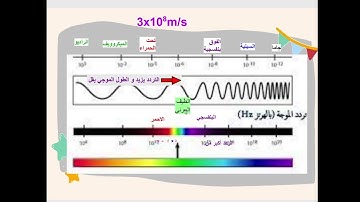 عدد الموجات الكهرومغناطيسية وعلاقتها بسرعة الضوء ولماذا تعتبر 6 1