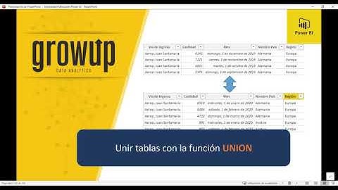 Unir tablas con la función UNION en Power BI
