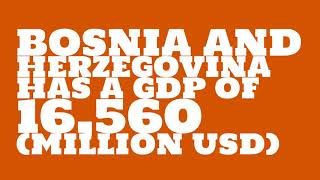 What is the GDP of Bosnia and Herzegovina?