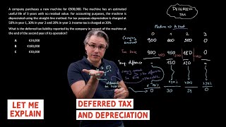 Deferred tax and depreciation - Part 1 (for the @CFA Level 1 exam)