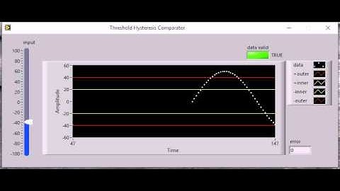 Demo threshold hysteresis detector
