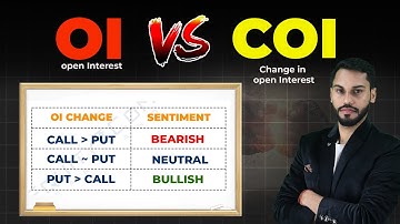OPEN INTEREST VS CHANGE IN OPEN INTEREST | OPEN INTEREST TRADING STRATEGY | OPEN INTEREST ANALYSIS