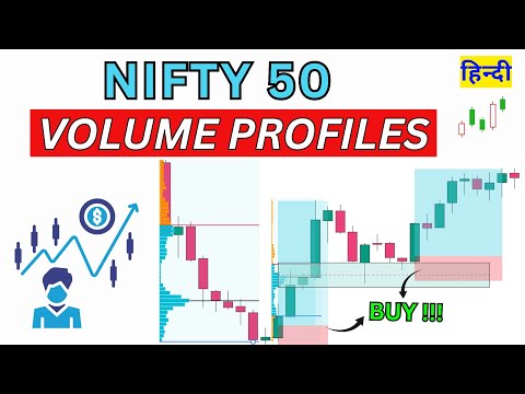 Volume Profiles Strategy For Nifty 50.