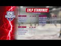 Around the #EShow | Off and Running with the 2021-22 Season