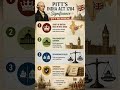 Pitt’s India Act 1784 in seconds 🇮🇳⚖️ | Power shift EXPLAINED! #modernhistory #upsc #ias #ips #ssc